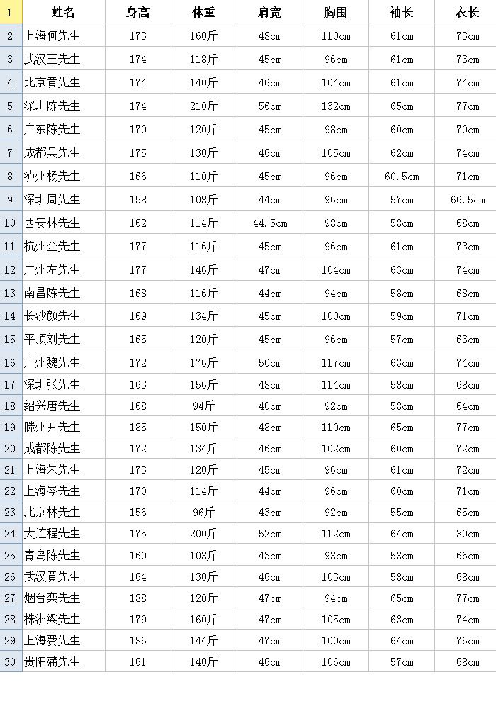 客戶(hù)數據參考表